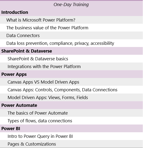 PowerApps Training