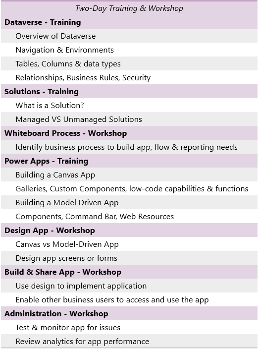 PowerApps Training